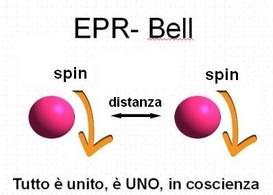effetto EPR-BELL e coscienza